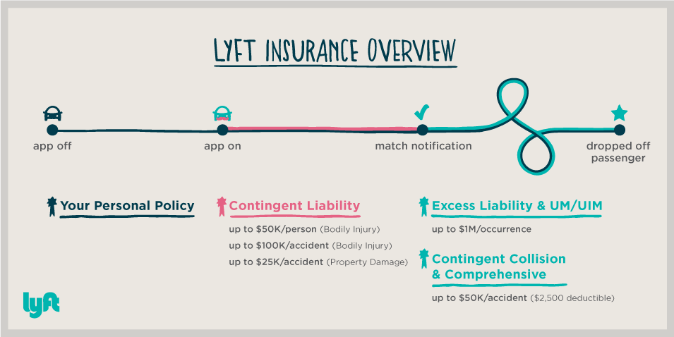 Ride Share Insurance Lawyers